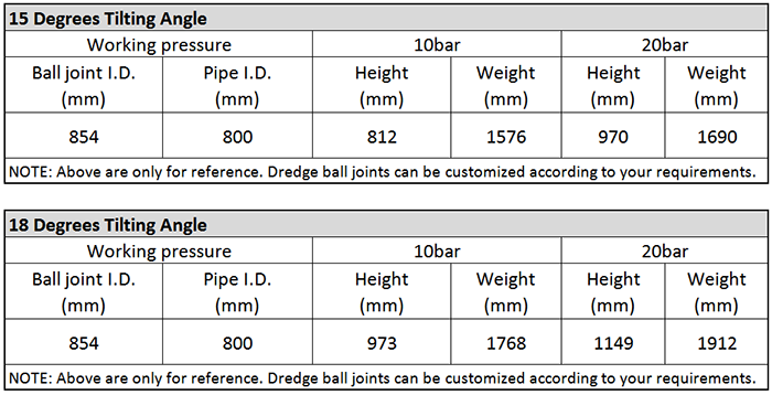 Main Technical Parameter of DN850 Dredging Ball Joint.png